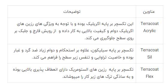 پوشش