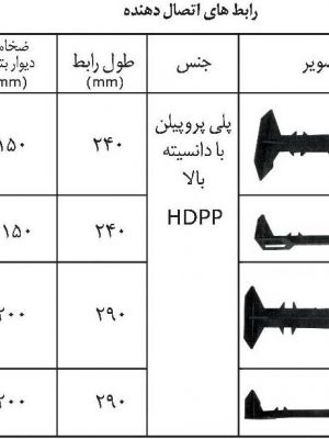 قالب های ICF